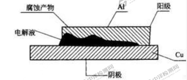 GHSC電偶腐蝕試驗(yàn) (2).jpg