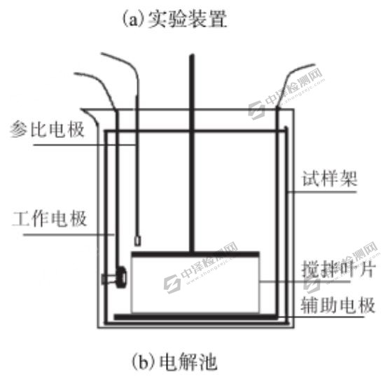 1590720574102266.jpg 沖刷腐蝕試驗(yàn) (2).jpg