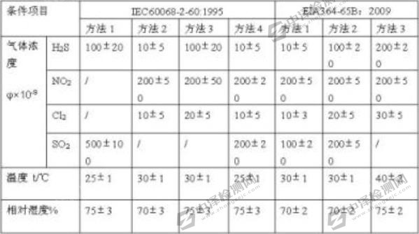 氣體腐蝕試驗(yàn) (2).jpg