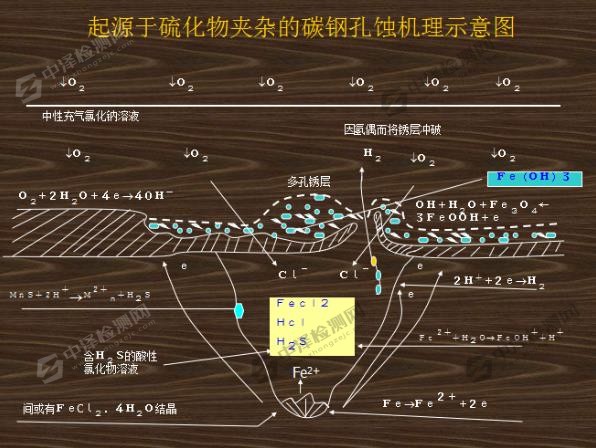 點腐蝕 (2).jpg